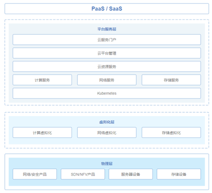 PDCloud雲平台(圖1)