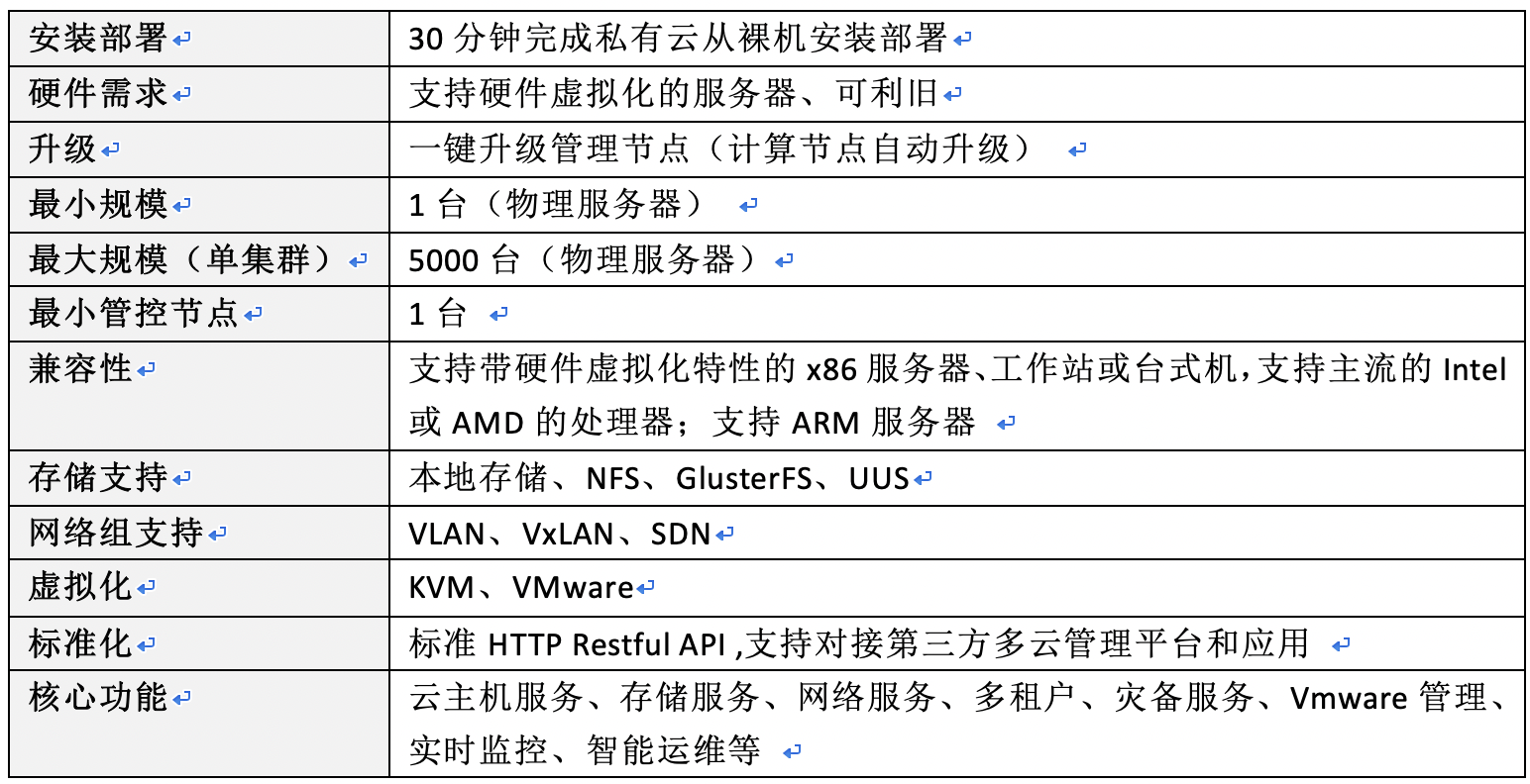 PDCloud雲平台(圖4)