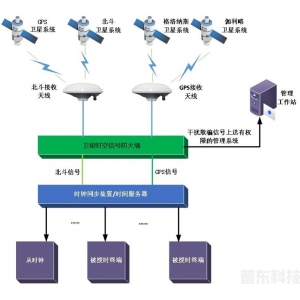 衛星時空信号防火牆（100%國(guó)産(chǎn)化）