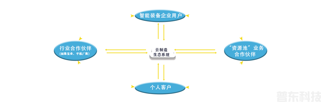 智能(néng)制造(圖3)